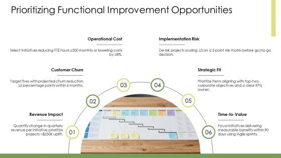 Functional Level Strategy PPT PowerPoint VM