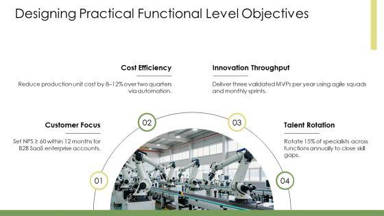 Functional Level Strategy PPT PowerPoint VM