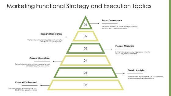 Functional Level Strategy PPT PowerPoint VM