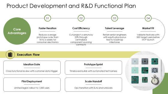 Functional Level Strategy PPT PowerPoint VM