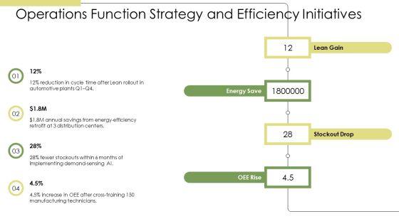 Functional Level Strategy PPT PowerPoint VM