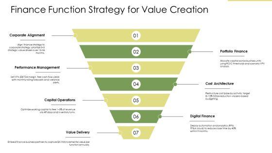 Functional Level Strategy PPT PowerPoint VM