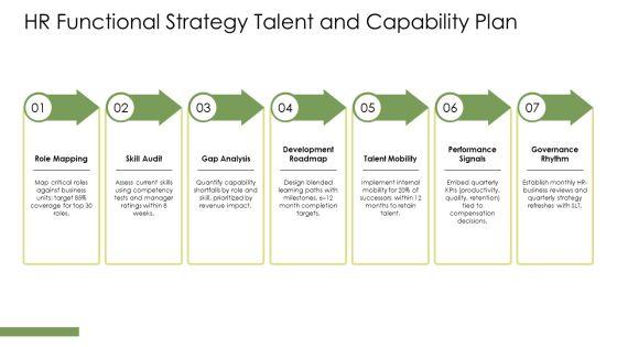 Functional Level Strategy PPT PowerPoint VM