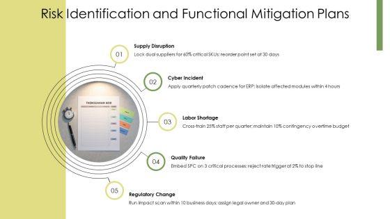 Functional Level Strategy PPT PowerPoint VM