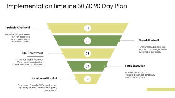 Functional Level Strategy PPT PowerPoint VM