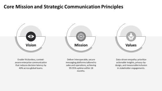 Future Vision For Business Communication PPT Presentation VM