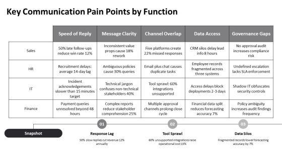 Future Vision For Business Communication PPT Presentation VM