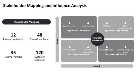 Future Vision For Business Communication PPT Presentation VM