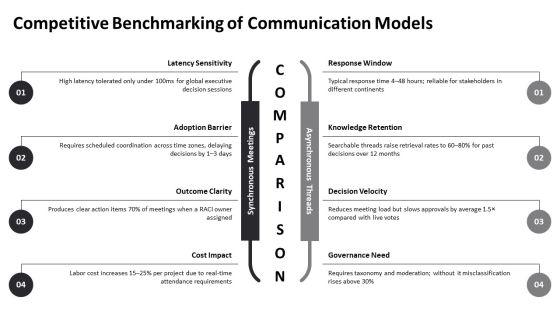 Future Vision For Business Communication PPT Presentation VM