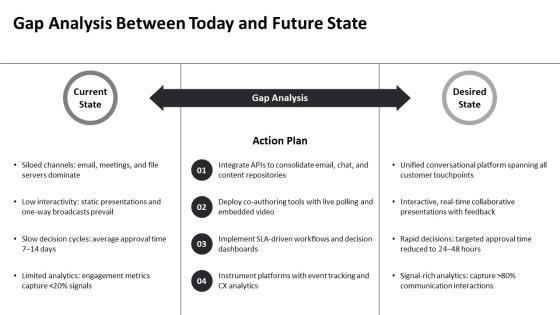 Future Vision For Business Communication PPT Presentation VM