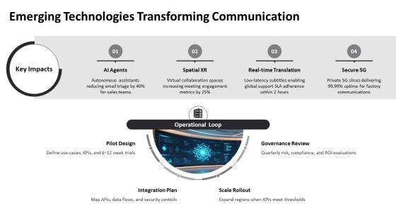 Future Vision For Business Communication PPT Presentation VM