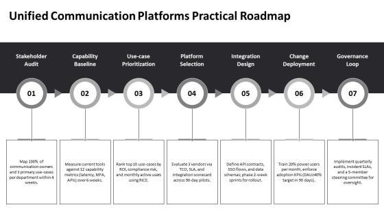 Future Vision For Business Communication PPT Presentation VM