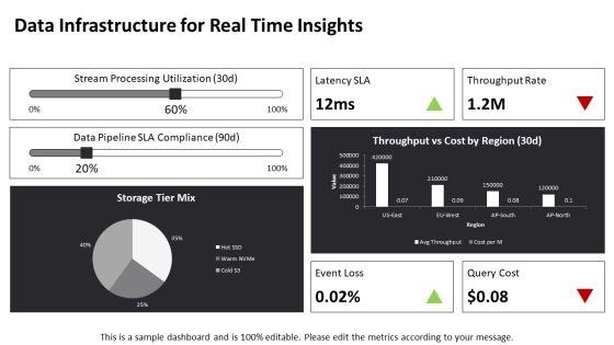 Future Vision For Business Communication PPT Presentation VM