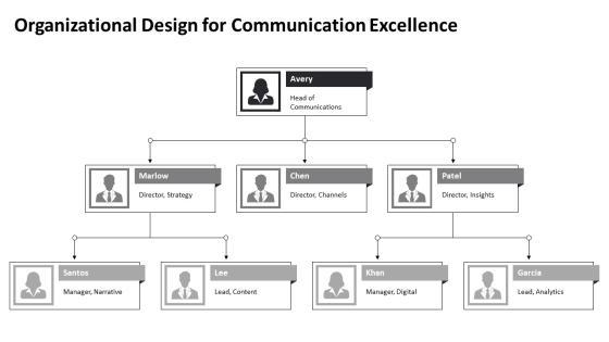 Future Vision For Business Communication PPT Presentation VM