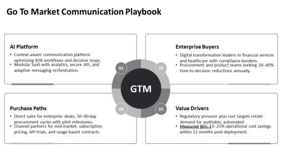 Future Vision For Business Communication PPT Presentation VM
