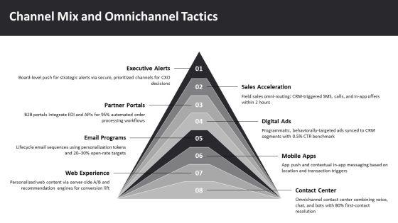 Future Vision For Business Communication PPT Presentation VM