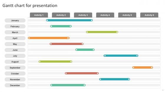 Gantt Chart Bundle Powerpoint Ppt Templates And Slides