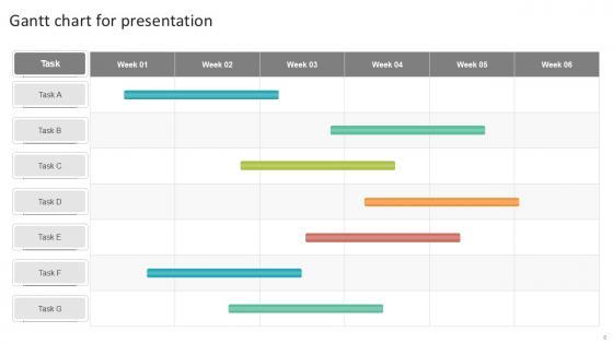 Gantt Chart Bundle Powerpoint Ppt Templates And Slides