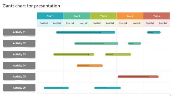 Gantt Chart Bundle Powerpoint Ppt Templates And Slides