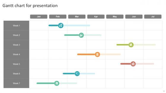 Gantt Chart Bundle Powerpoint Ppt Templates And Slides