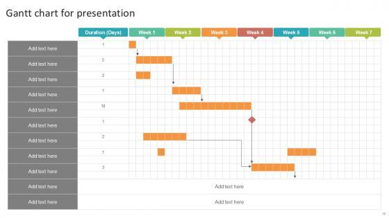 Gantt Chart Bundle Powerpoint Ppt Templates And Slides