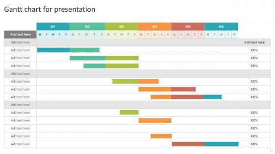 Gantt Chart Bundle Powerpoint Ppt Templates And Slides