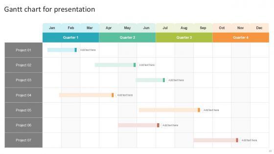 Gantt Chart Bundle Powerpoint Ppt Templates And Slides