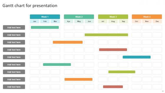 Gantt Chart Bundle Powerpoint Ppt Templates And Slides