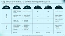 product