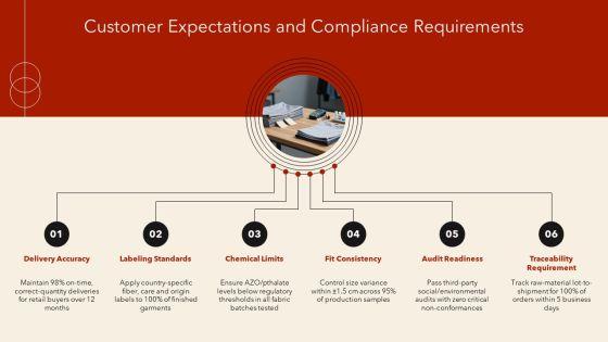 Garment Quality Control Checklist PPT Guidelines VM