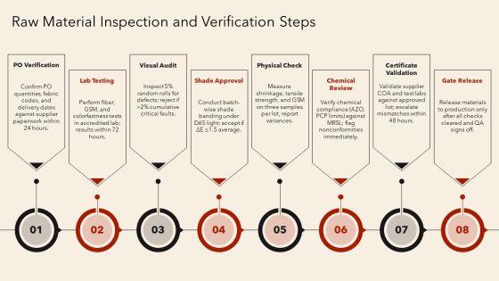 Garment Quality Control Checklist PPT Guidelines VM