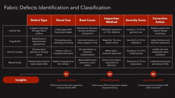 Garment Quality Control Checklist PPT Guidelines VM