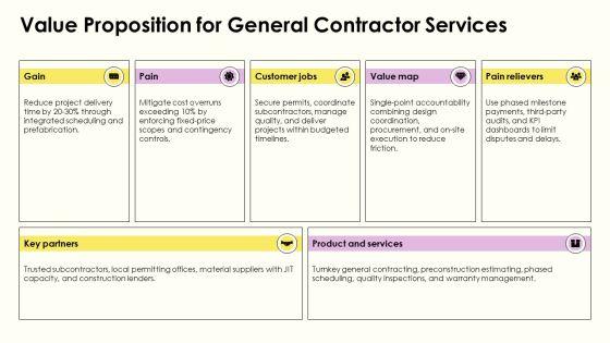 General Contractor Business Plan PPT Slides VM