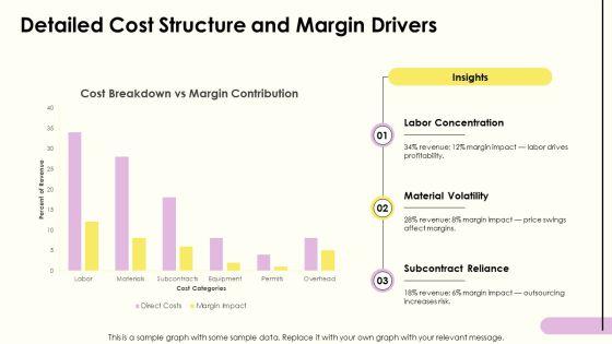 General Contractor Business Plan PPT Slides VM