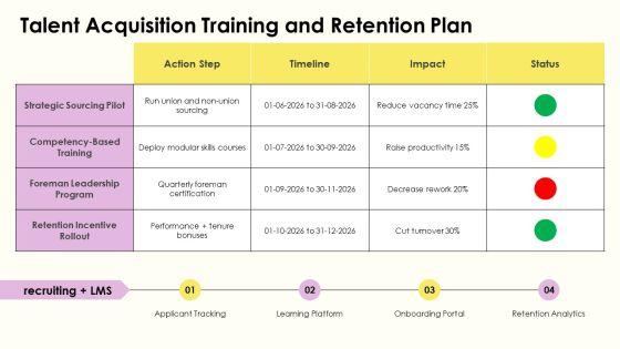 General Contractor Business Plan PPT Slides VM