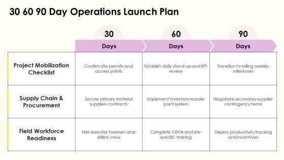 General Contractor Business Plan PPT Slides VM