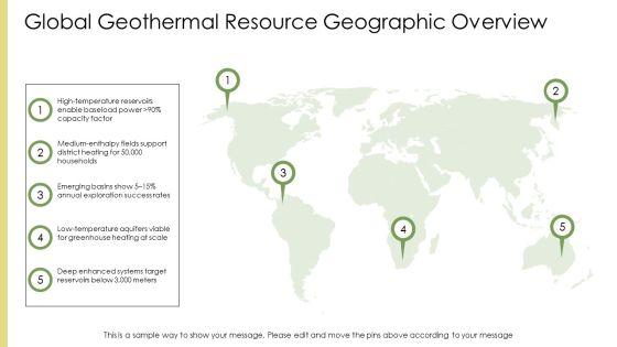 Geothermal Energy Presentation PPT Sample VM