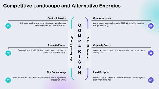 Geothermal Energy Pros And Cons Chart PPT Designs VM