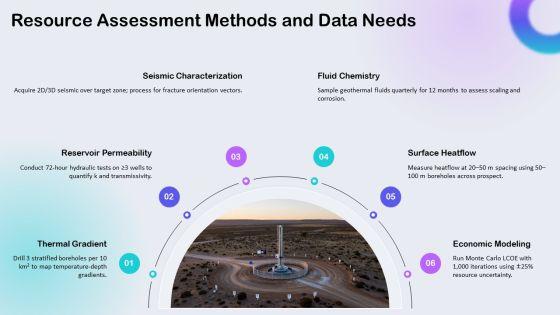 Geothermal Energy Pros And Cons Chart PPT Designs VM