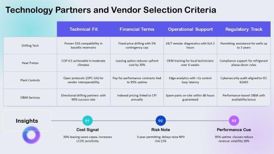 Geothermal Energy Pros And Cons Chart PPT Designs VM