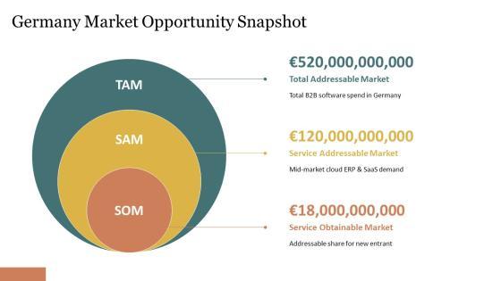 Germany PPT Example VM