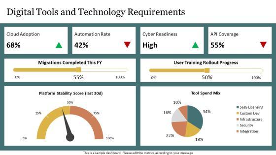 Germany PPT Example VM