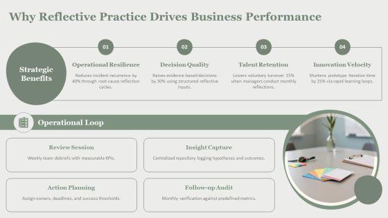 Gibbs Reflective Cycle Model PPT Slides VM