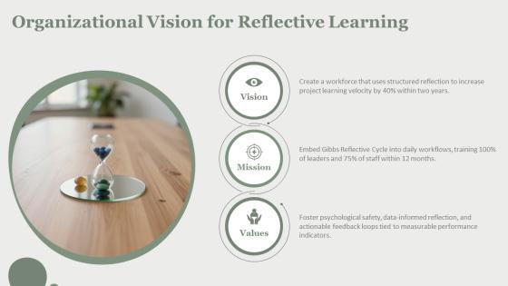 Gibbs Reflective Cycle Model PPT Slides VM