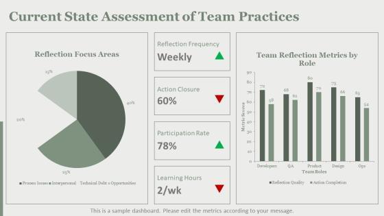 Gibbs Reflective Cycle Model PPT Slides VM
