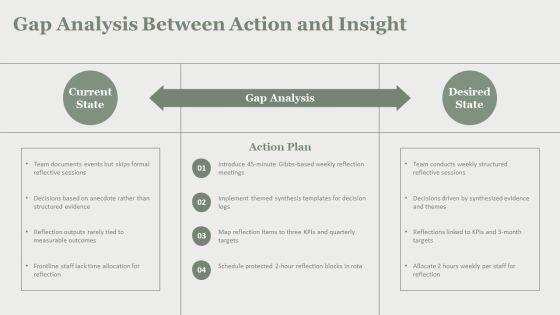 Gibbs Reflective Cycle Model PPT Slides VM