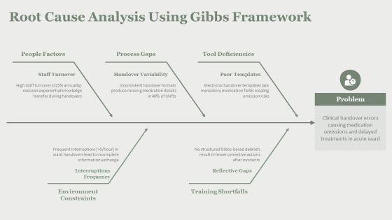 Gibbs Reflective Cycle Model PPT Slides VM