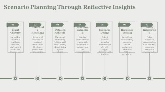Gibbs Reflective Cycle Model PPT Slides VM