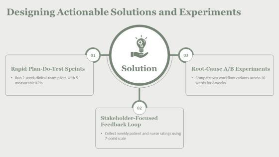 Gibbs Reflective Cycle Model PPT Slides VM