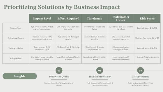 Gibbs Reflective Cycle Model PPT Slides VM